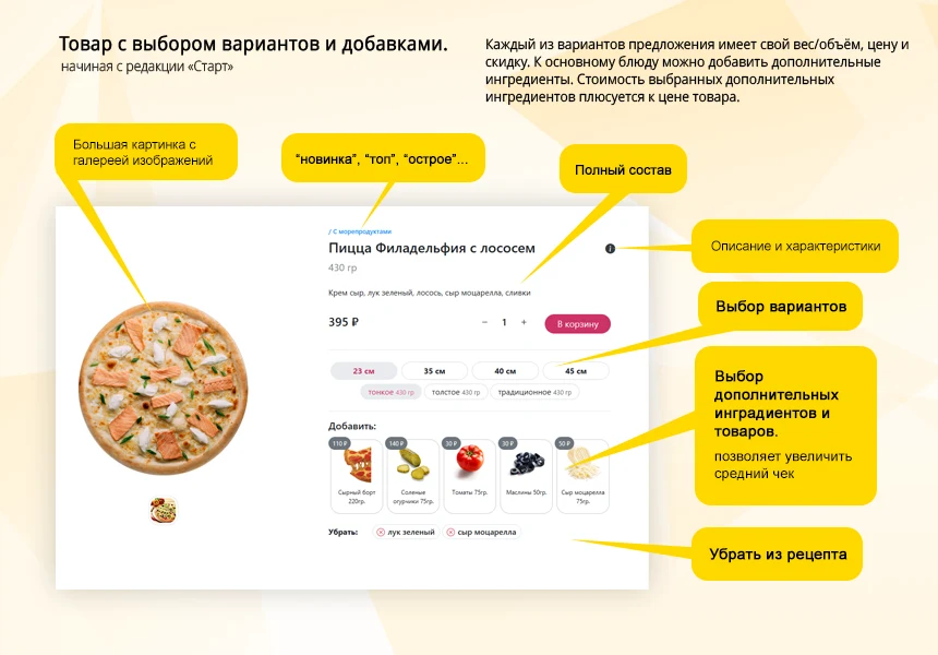 Магазин доставки еды, начиная со Старта. Food House — 2