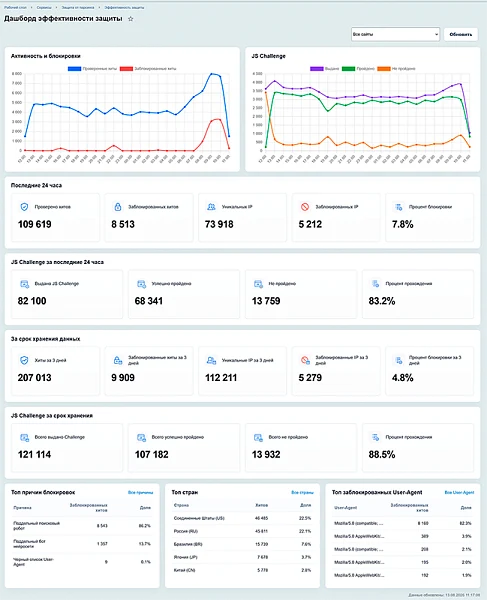 Защита от парсинга и ботов — 8