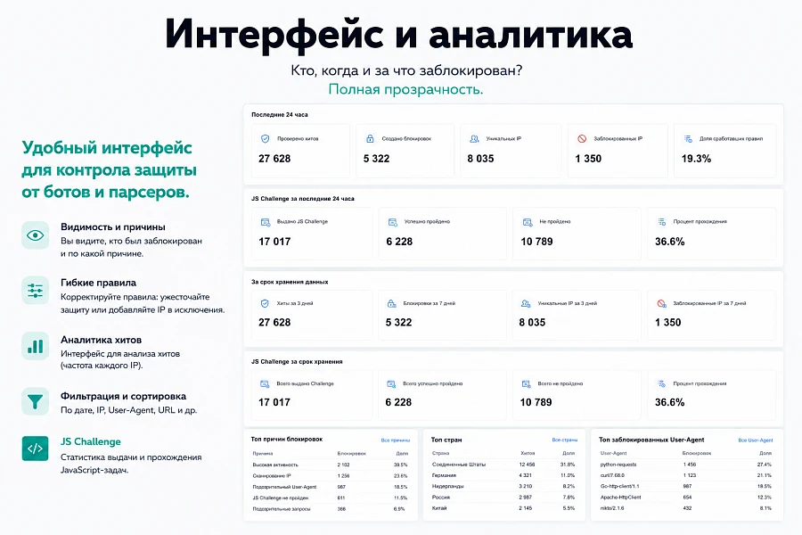 Защита от парсинга и ботов — 6
