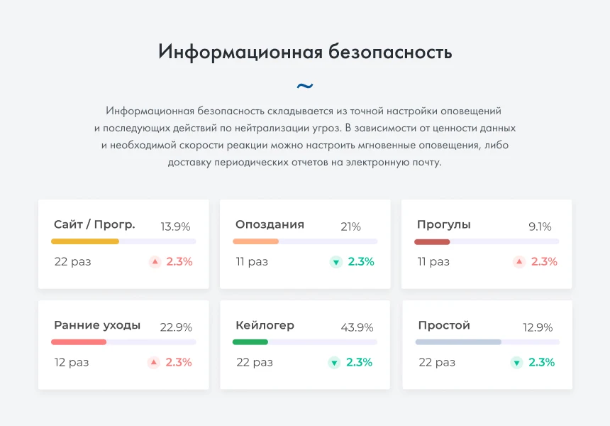 ИНСАЙДЕР - система мониторинга, контроля и комплексной оценки эффективности работы персонала — 8