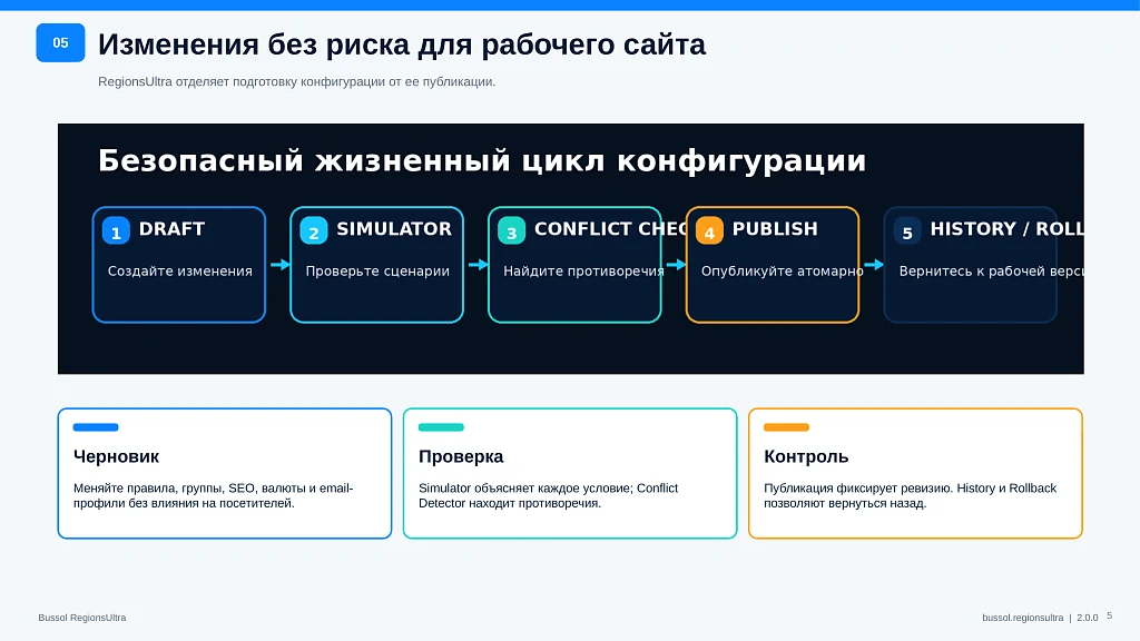 Bussol RegionsUltra — multi-regionalism and regional commerce — 5
