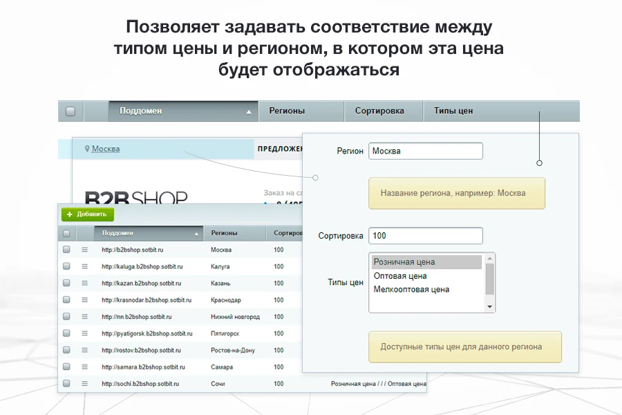Сотбит: Мультирегиональность — 9