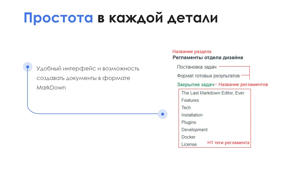 АйтиНебо: Регламенты — 5