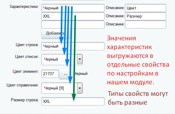Характеристики торговых предложений из 1С — 4