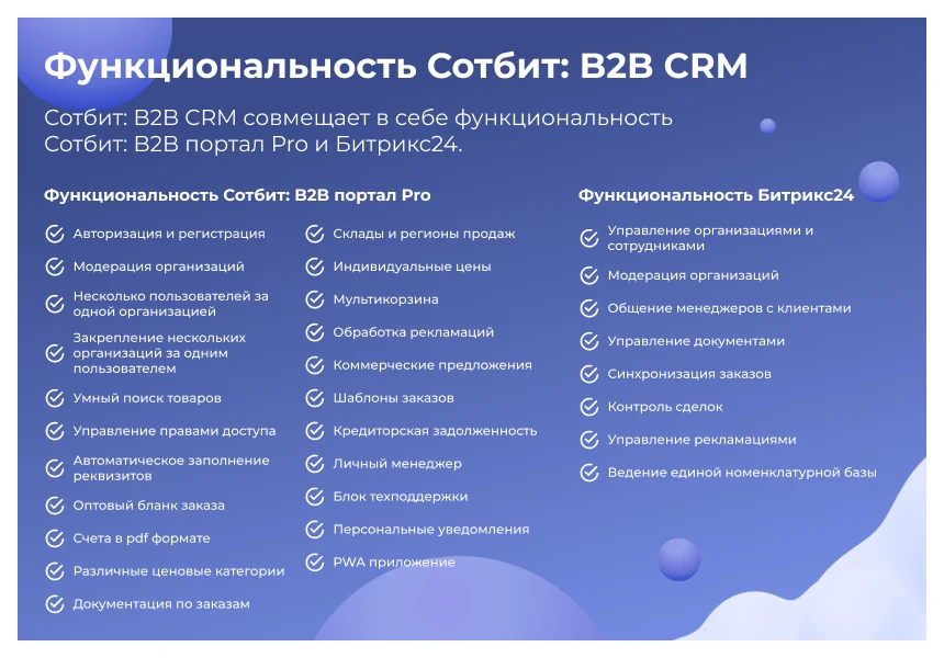 Сотбит: B2B CRM – оптовая платформа с интеграцией Битрикс24 — 3