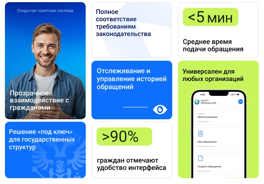 АЛЬФА: Центр обращений — работа с обращениями + личный кабинет по требованиям 59-ФЗ — 2