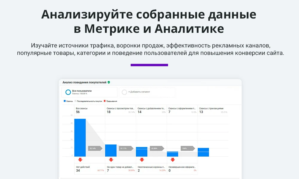 E-commerce for Yandex Metrica, Google Analytics (ecommerce, clientid, utm tags, GA4) — 5