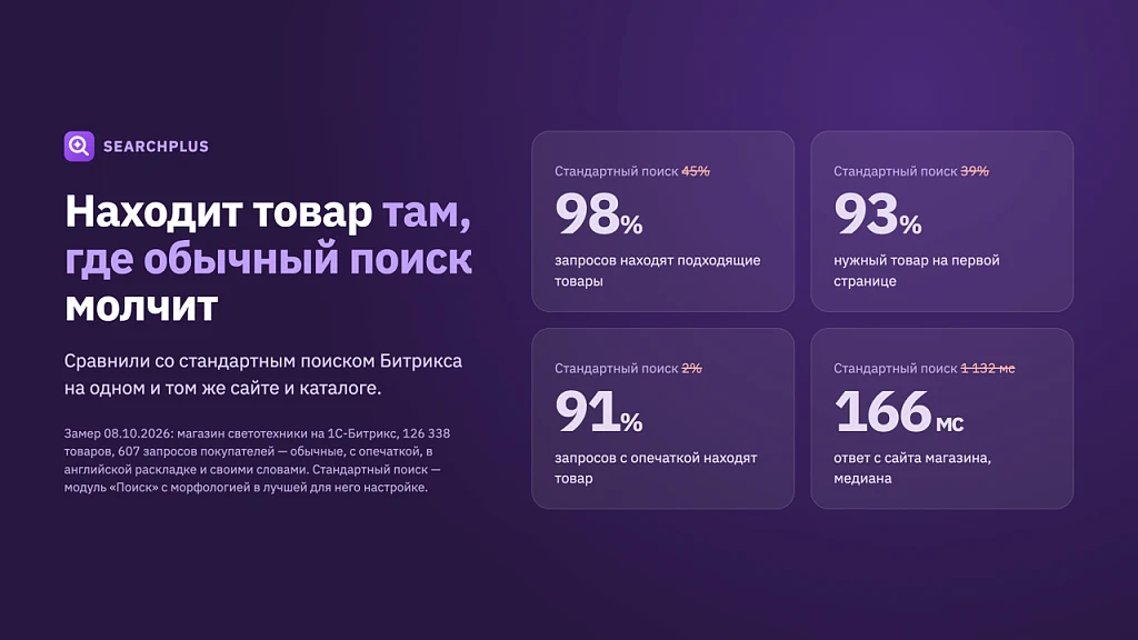 SearchPlus.ru — умный поиск для интернет-магазина поднимает продажи до +30% — 2