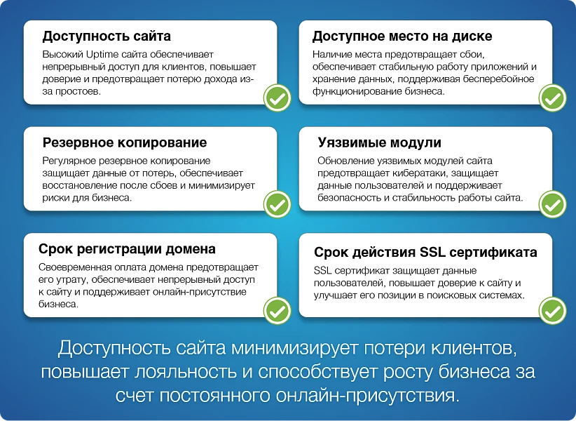 Мониторинг сайта — 2