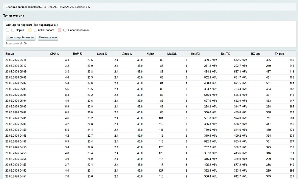 Mediops Monitor — 3