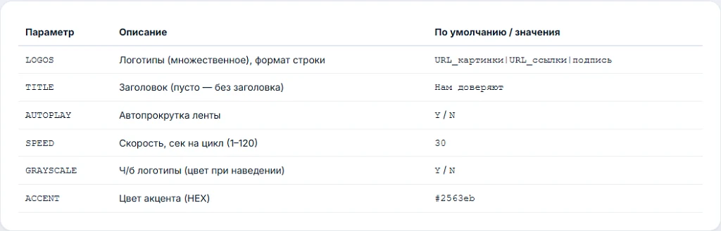 Карусель логотипов клиентов «Нам доверяют» с автопрокруткой — 3