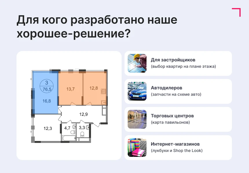 Interactive SVG map (objects on images) — 3