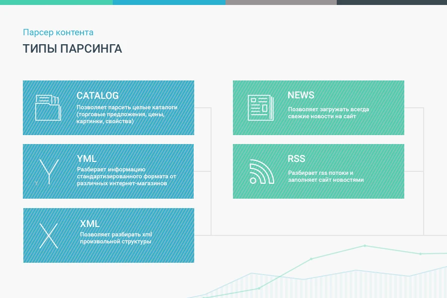 Sotbit: Content Parser – websites, Excel, XML, YML, CSV, RSS — 2
