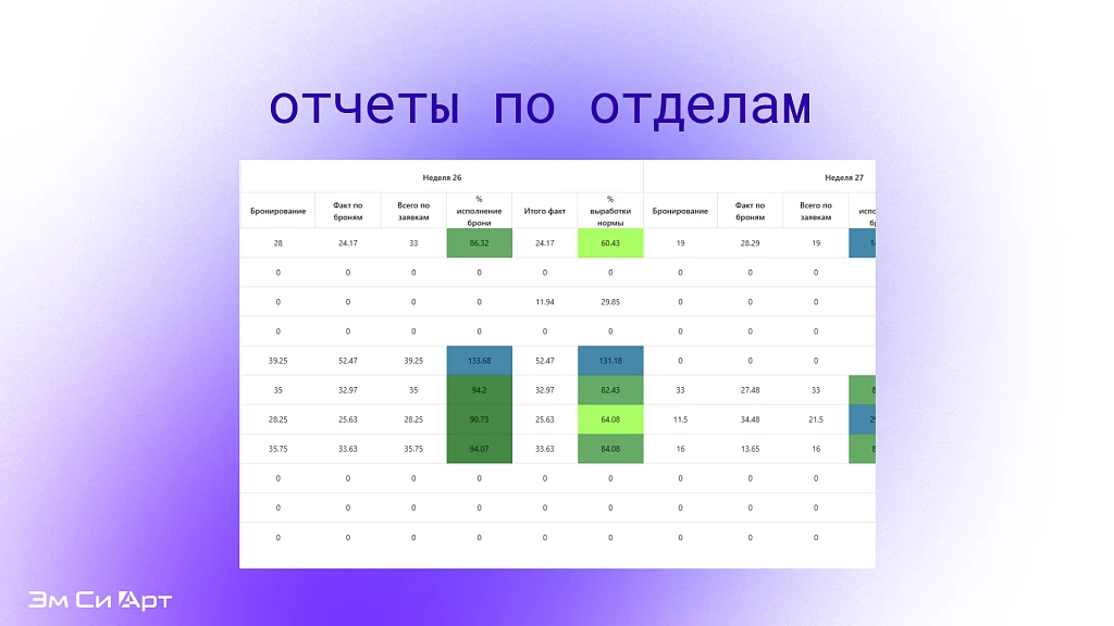 Управление ресурсами (Эм Си Арт) — 5