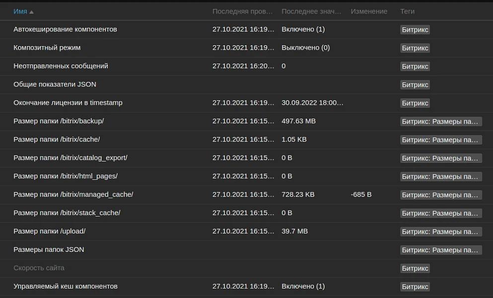 IX мониторинг (Zabbix+Bitrix) — 1