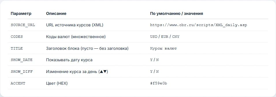 Курсы валют с автообновлением раз в сутки (ЦБ РФ или свой источник) — 3
