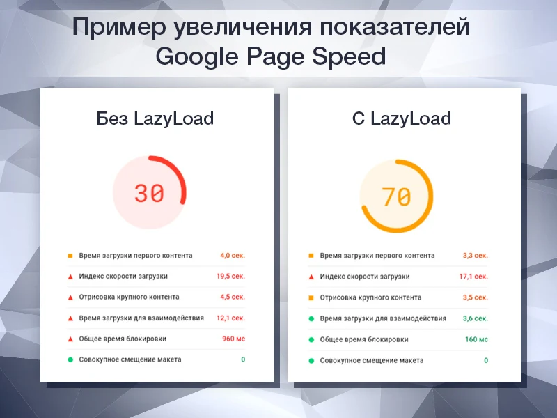 LazyLoad PRO - Lazy loading of images, videos, and iframes in 1 click — 2