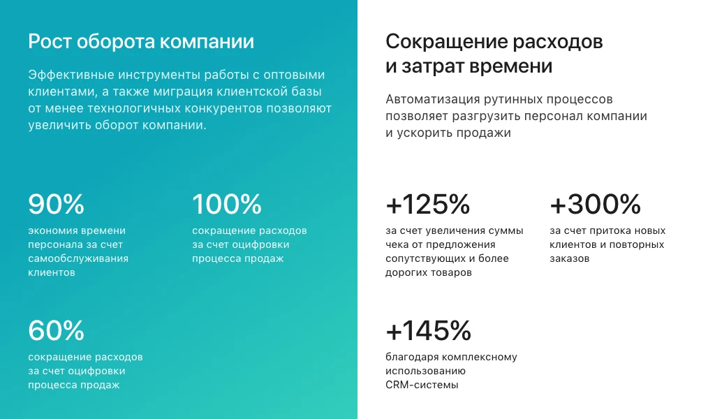 ALPHA: B2B Platform — Wholesale B2B Portal with a Dealer Personal Account. Supplier E-commerce System — 6