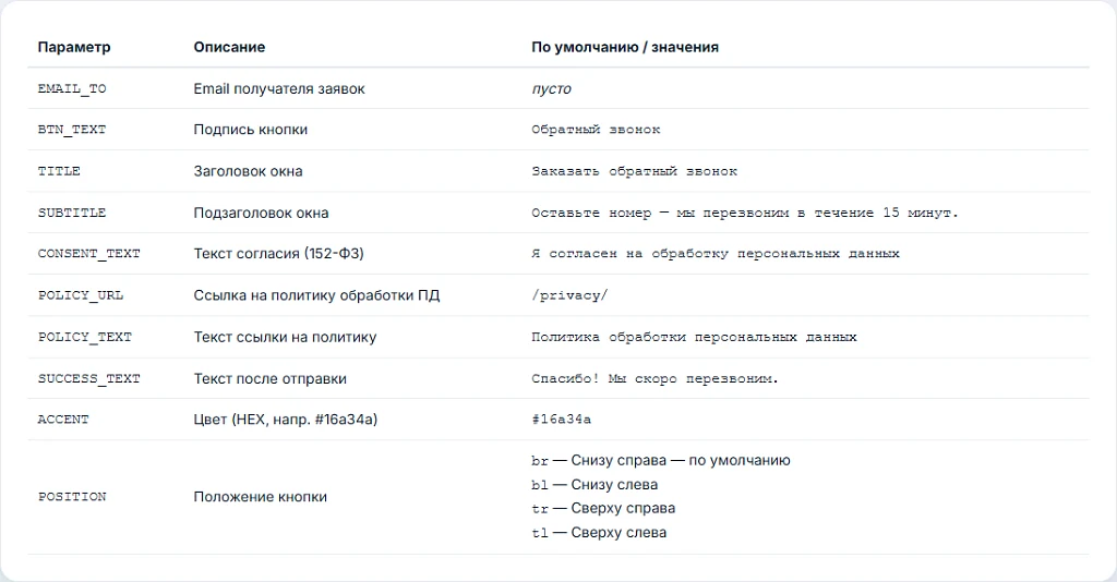 Кнопка обратного звонка: плавающая кнопка, форма, заявка на email — 3