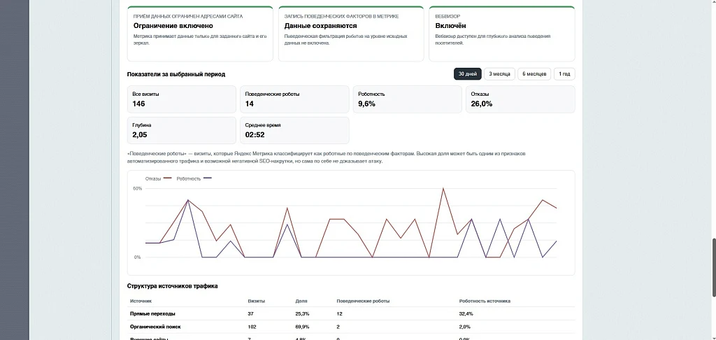 CRONARMOR — website audit and protection from bots — 3