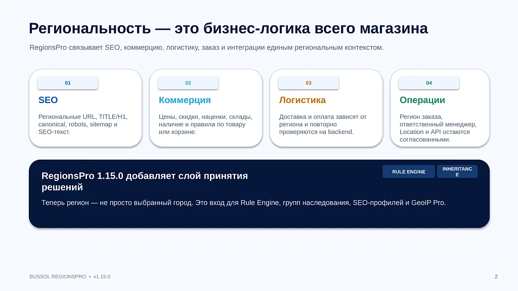 Bussol RegionsPro — мультирегиональная коммерческая платформа: цены, склады, SEO и GeoIP — 2