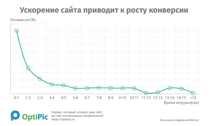 OptiPic оптимизация изображений и конвертация в WebP — 3