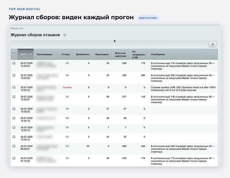 Top Man Digital: Collecting Reviews from External Platforms — 5