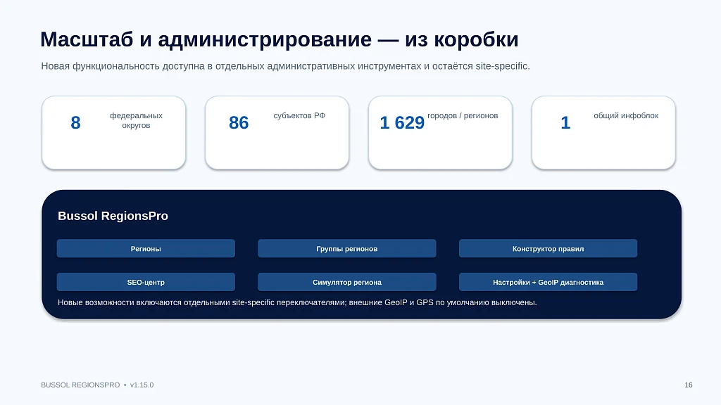 Bussol RegionsPro — мультирегиональная коммерческая платформа: цены, склады, SEO и GeoIP — 16
