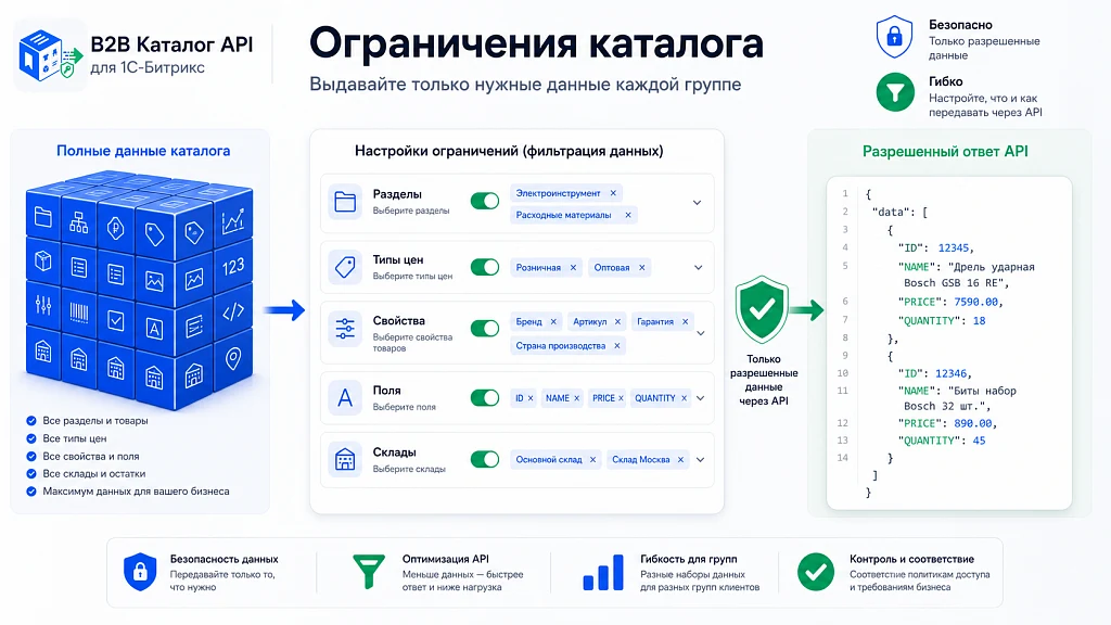 Kokhanenko: B2B Catalog API — 5