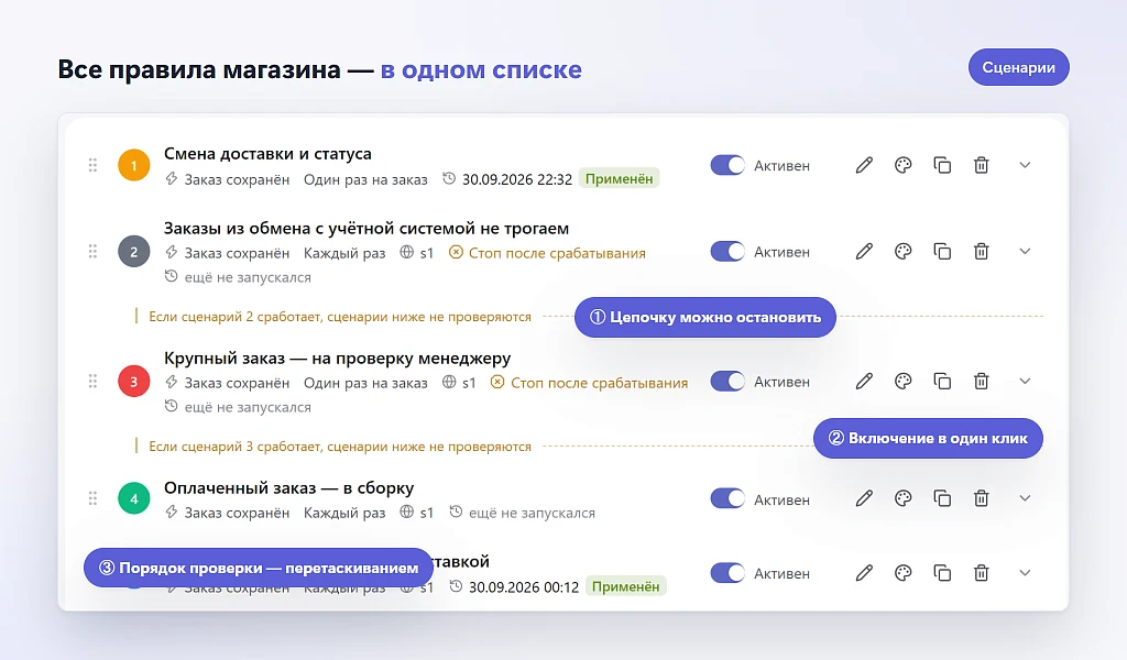 Сценарии заказов — 4