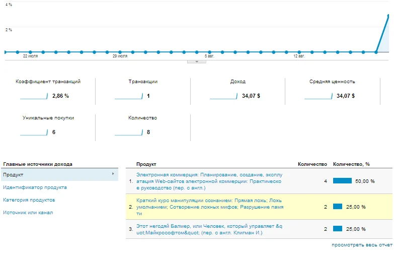 Order tracking in Yandex.Metrica and Google Analytics — 1