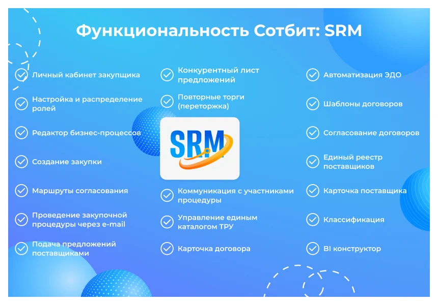 Sotbit: SRM – procurement and supplier management system — 4