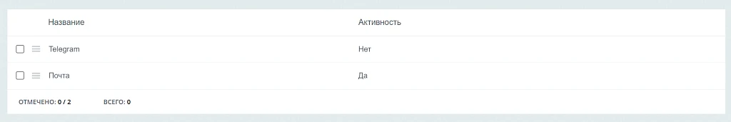Система отслеживания ошибок — 2