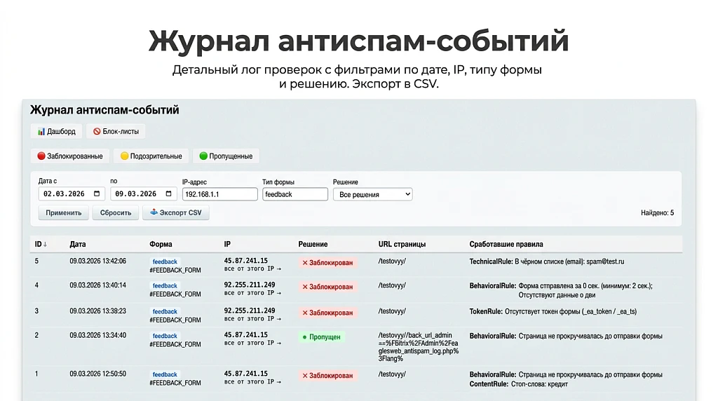 Form anti-spam protection: without CAPTCHA, Google reCAPTCHA, and Yandex SmartCaptcha — 4