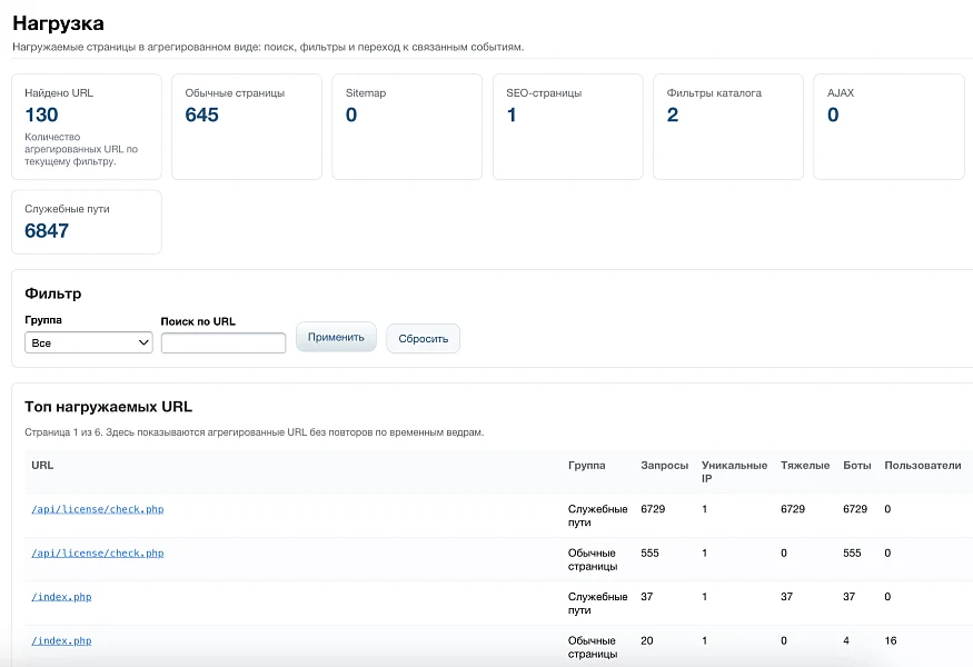 Дубовой: Сигма - защита трафика и контроль ботов с ИИ советником — 24