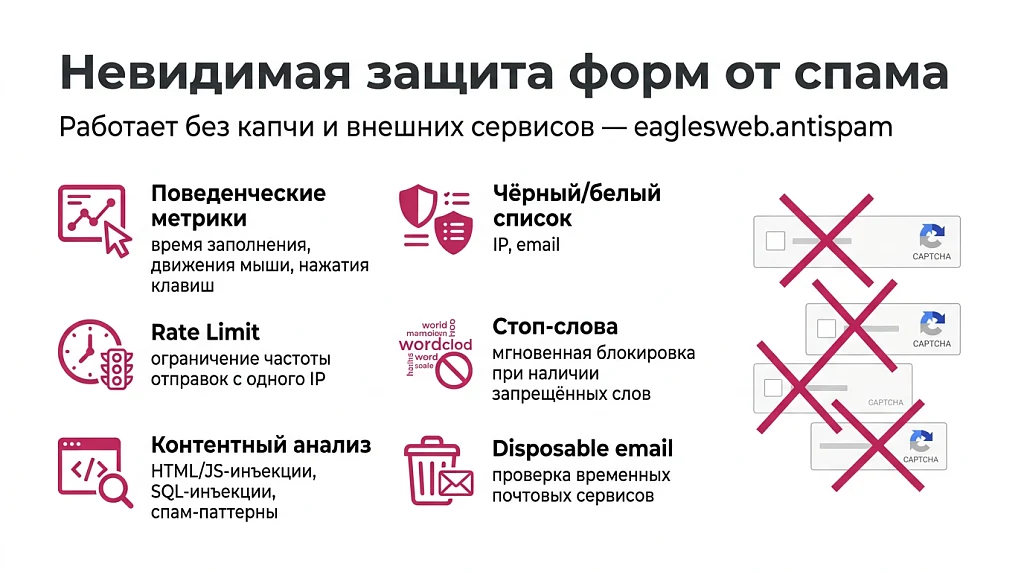 Form anti-spam protection: without CAPTCHA, Google reCAPTCHA, and Yandex SmartCaptcha — 1