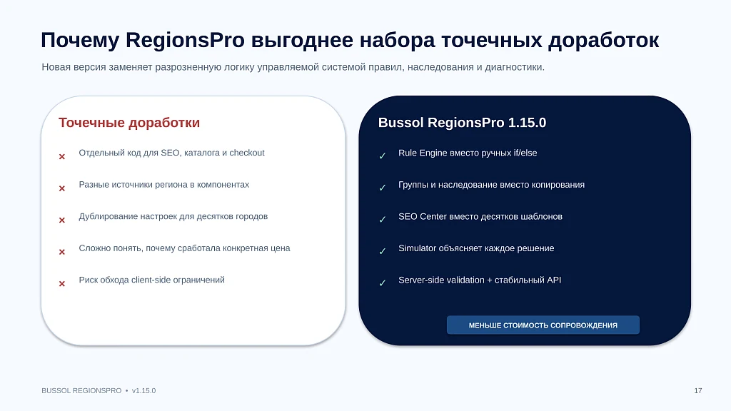 Bussol RegionsPro — мультирегиональная коммерческая платформа: цены, склады, SEO и GeoIP — 17