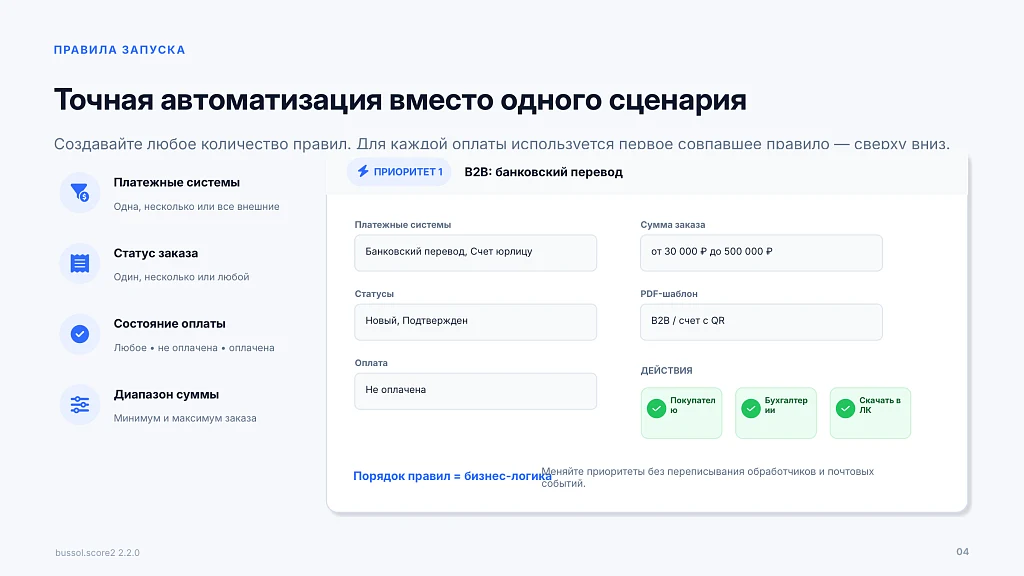 Bussol: Order Invoice in PDF and Email Sending — 4
