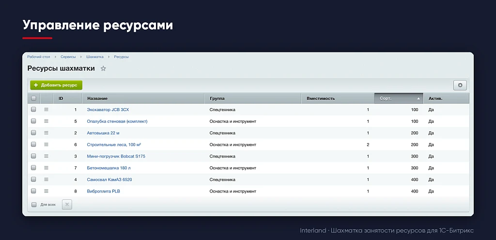 Interland: Шахматка занятости ресурсов — 2