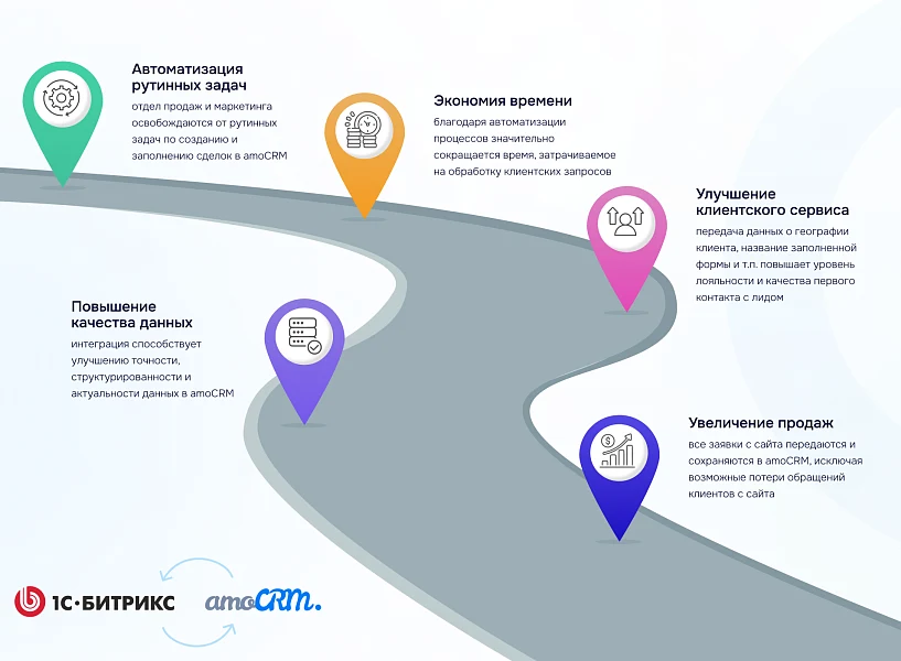 Интеграция amoCRM с веб-формами сайта — 1