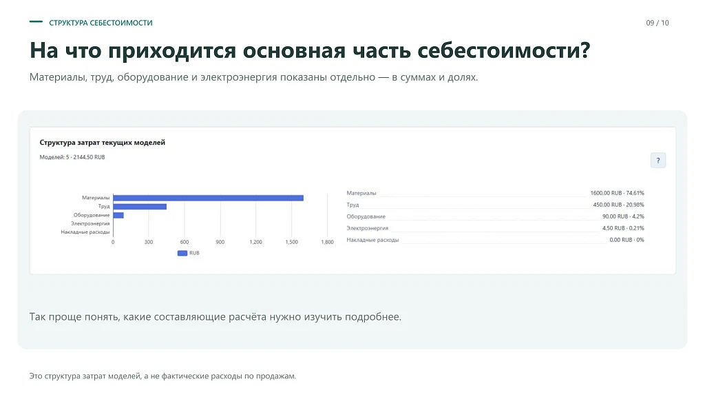 6sec: Расчёт себестоимости — 9