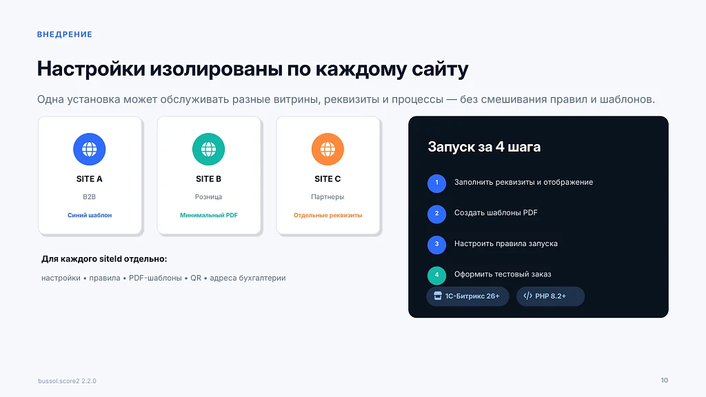 Bussol: Order Invoice in PDF and Email Sending — 10