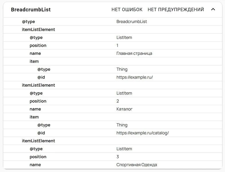 INRAISE: Schema.org/BreadcrumbList. SEO-микроразметка для хлебных крошек без помощи программиста — 8