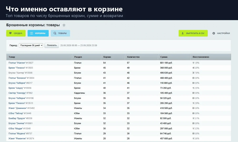 Брошенные корзины: аналитика и отчёты — 3