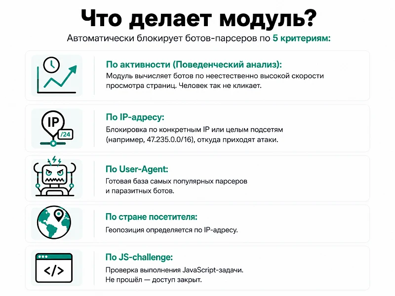 Защита от парсинга и ботов — 3