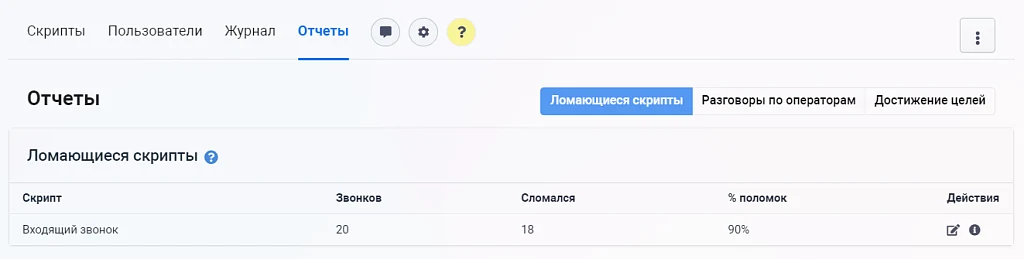 Конструктор телефонных сценариев SaleScript Pro. Коробочная версия — 4