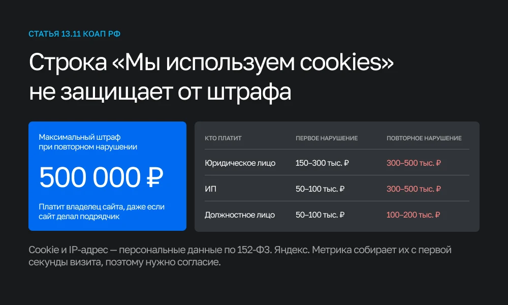 Cookie consent according to the new requirements of Federal Law No. 152 (cookies, consent log, blocking of Yandex.Metrica) — 2