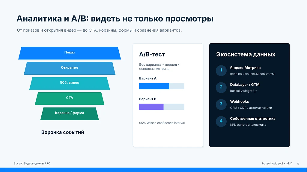 Bussol: Video Widgets PRO — Bubble, Stories, Carousel, A/B and analytics — 6