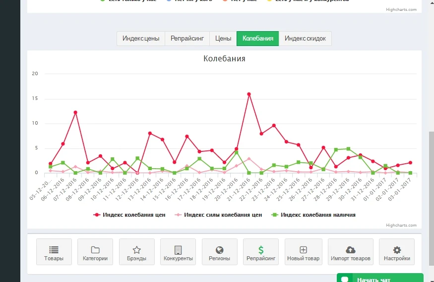 Priceva: Мониторинг цен конкурентов и автоматизированное ценообразование — 4