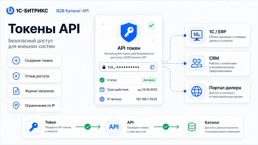 Kokhanenko: B2B Catalog API — 4